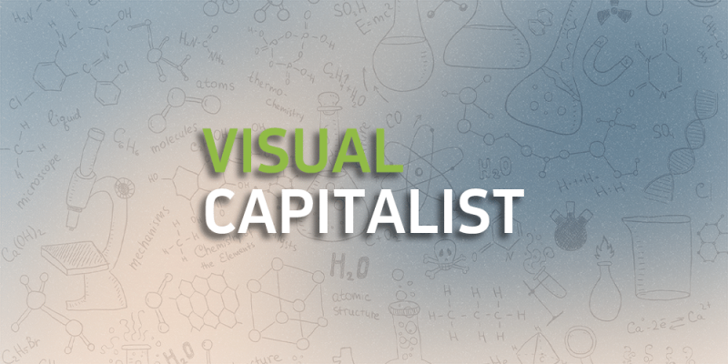 Visual Capitalist - 可视化数据报告-超应用