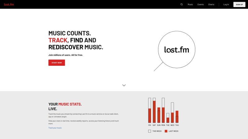 Last.fm – 音乐追踪与发现工具-超应用