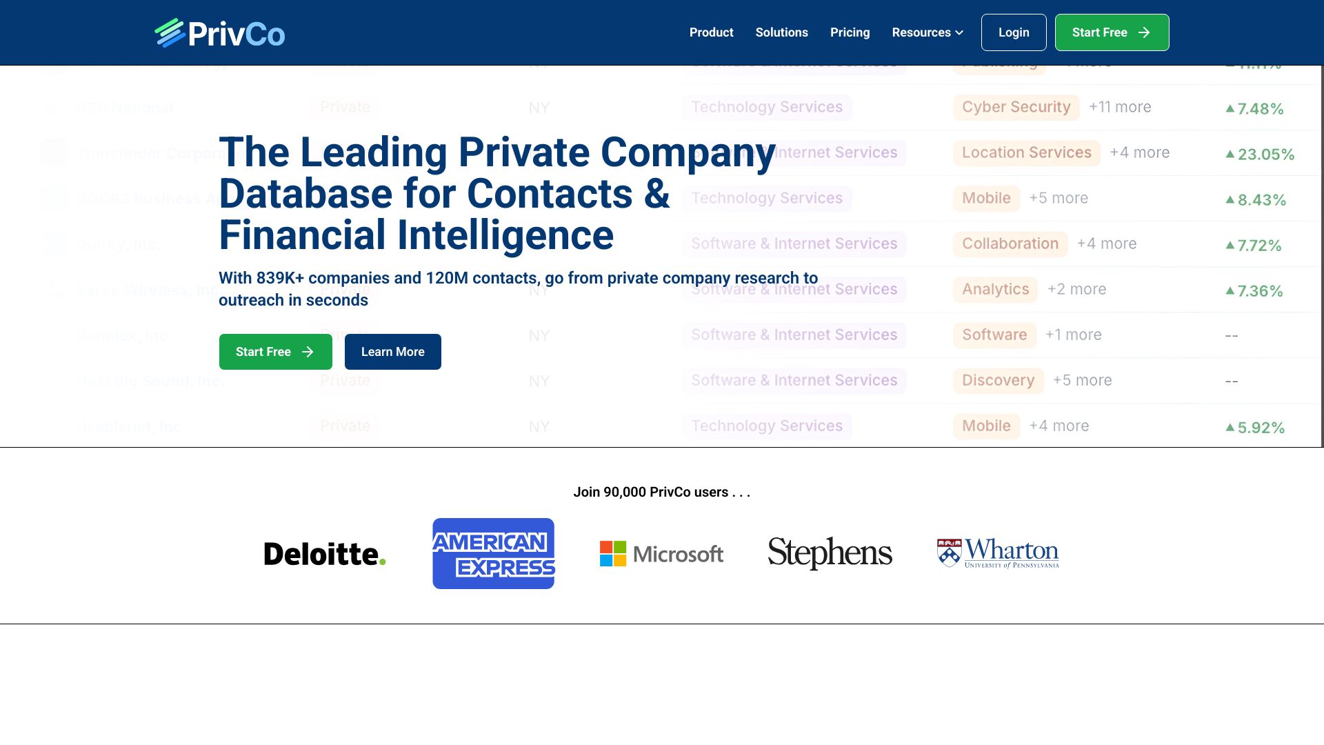 PrivCo - 全球私营企业数据与商业情报平台 1 PrivCo